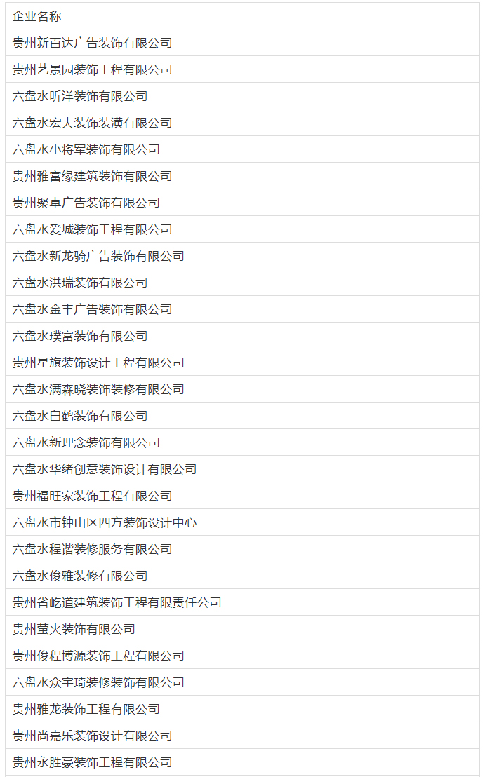 明確了：不得將裝飾裝修工程委托給無資質(zhì)的裝飾裝修企業(yè)！1836家不具備建筑裝修裝飾資質(zhì)名單！_01.jpg